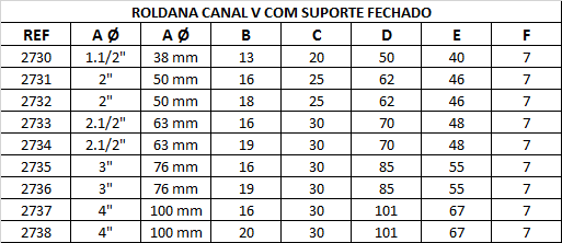 ROLDANA CANAL V COM SUPORTE FECHADO
